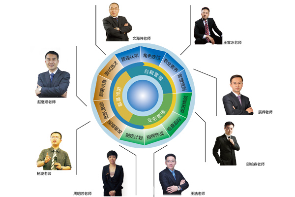 中层骨干实战管理特训营_第三版_第72期_2014_期刊_力