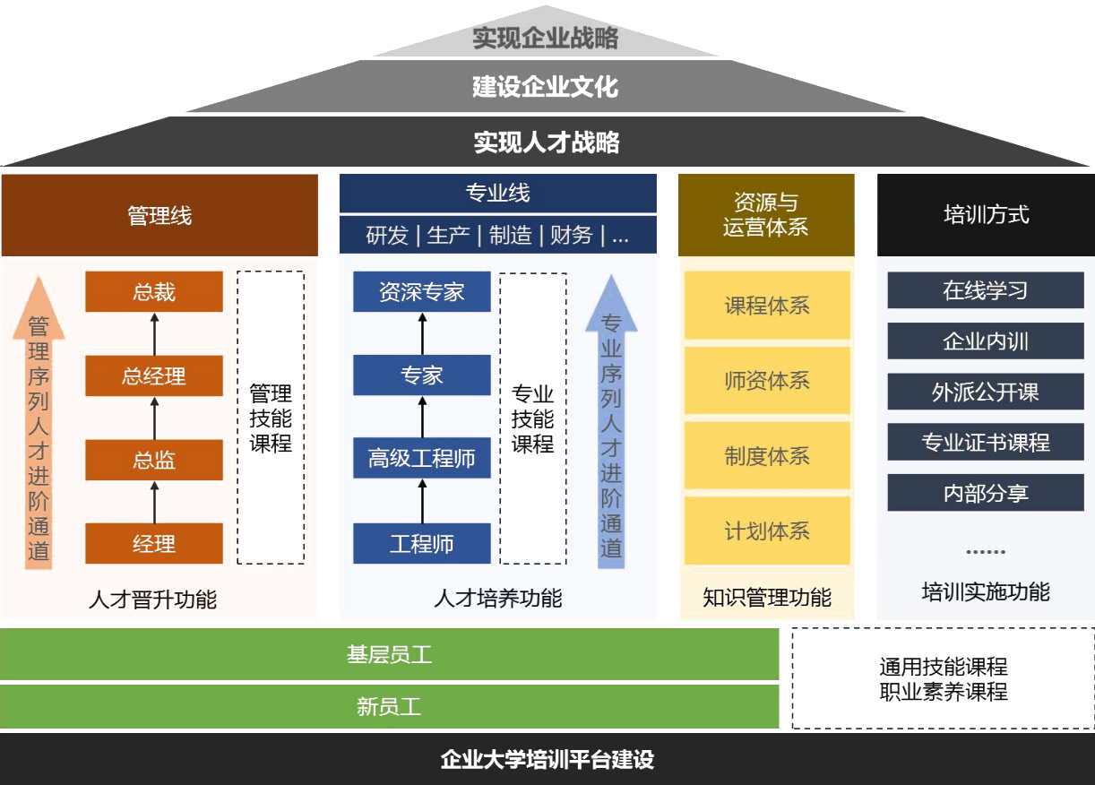 企业大学构建图.png